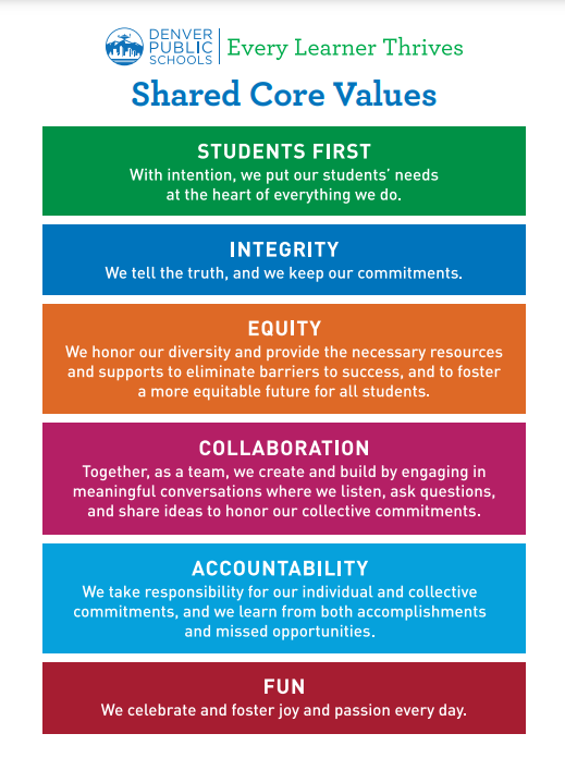 Shared Core Values Reaffirmed Poster with Definitions 